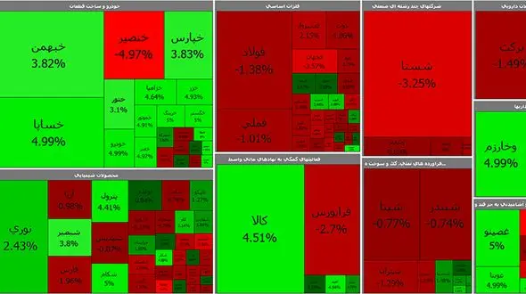 بورس امروز در حال اصلاح است / فلزات اساسی سراسر قرمز شد + جدول نمادها