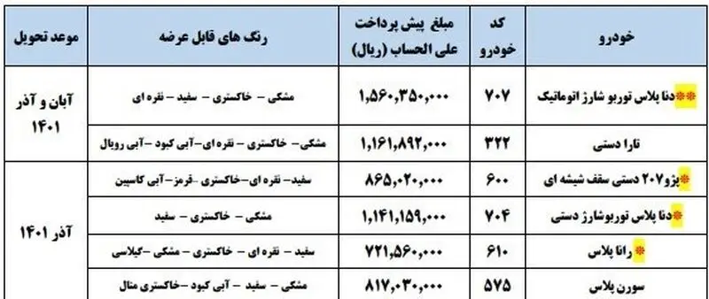 جدول قیمت خودرو