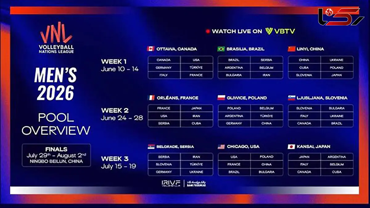 گروه‌ بندی و میزبان‌ های لیگ ملت‌ های والیبال ۲۰۲۶ اعلام شد 