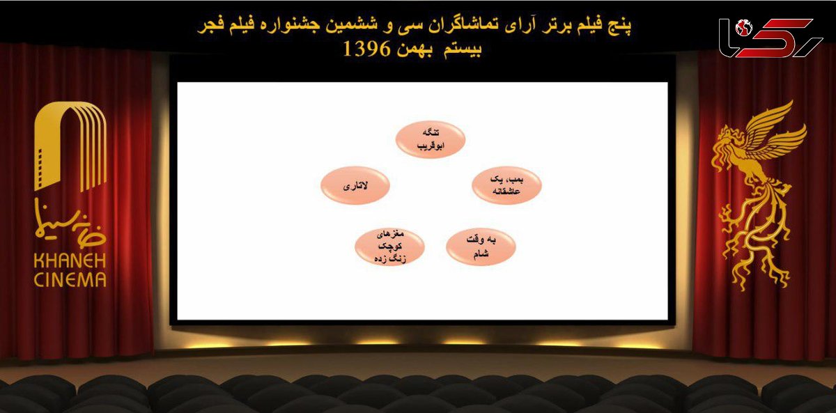 پنج فیلم برتر از نگاه تماشاگران/ چهارراه استانبول هم حذف شد