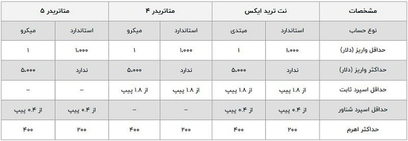 بروکر ifc