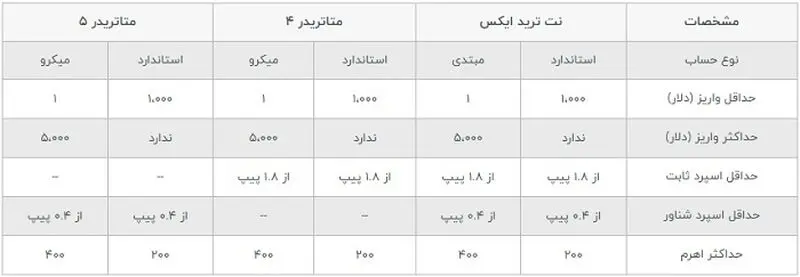 بروکر ifc