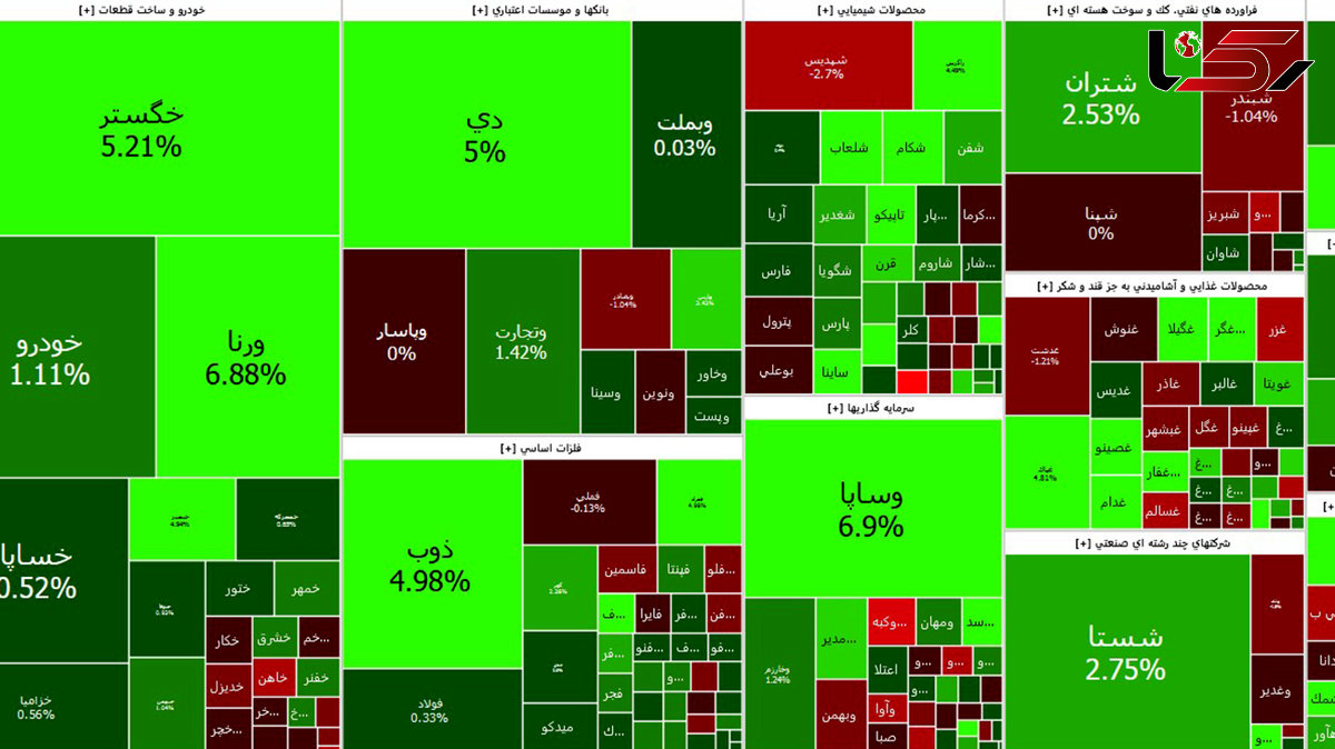 شاخص بورس امروز با افزایش نسبی مواجه شد / شستا و خودرو سبز شدند + جدول نمادها