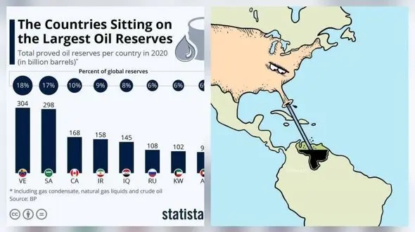 ونزوئلا؛ معمای نفت بزرگ در سایه تنش‌ های جهانی