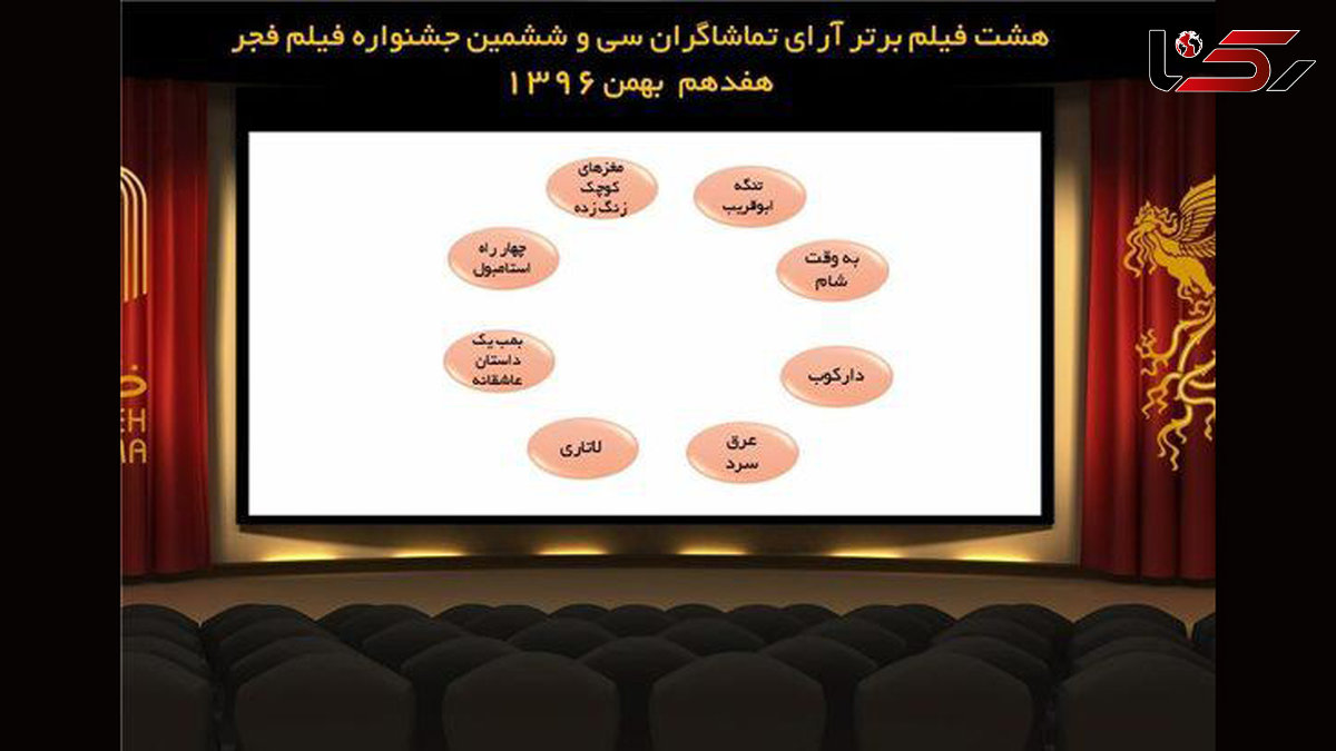 8 فیلم برتر از نگاه تماشاگران اعلام شد