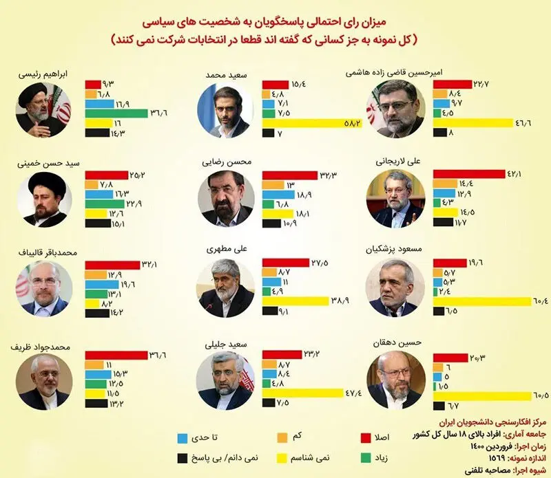 کاندید انتخابات (2)