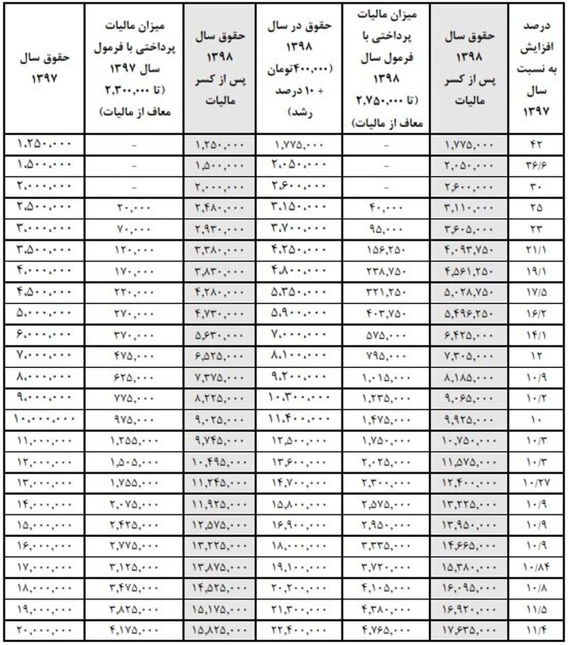 حقوق-کارمندان