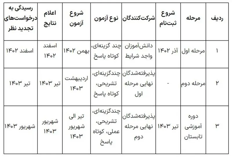 جدول المپیادهای علمی 1402
