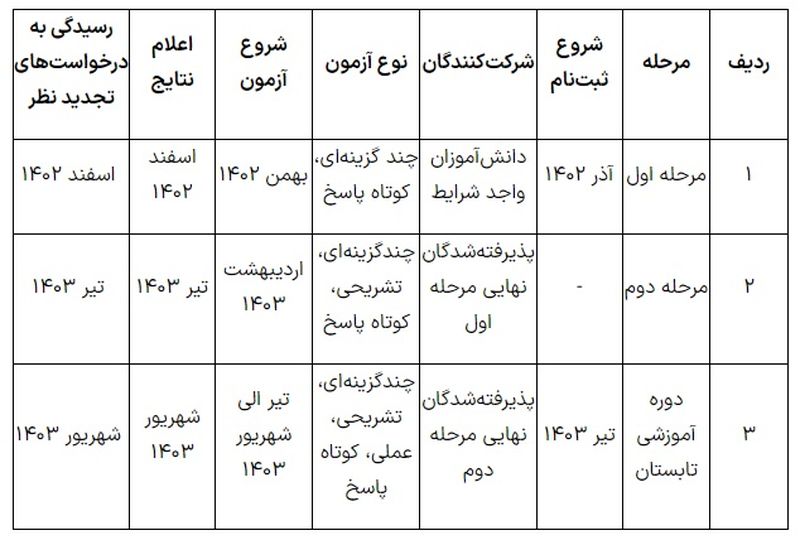 جدول المپیادهای علمی 1402