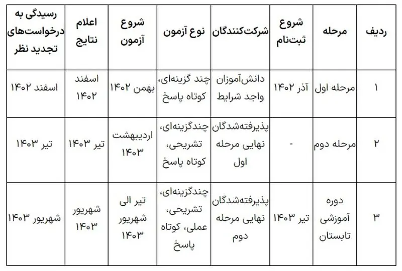 جدول المپیادهای علمی 1402