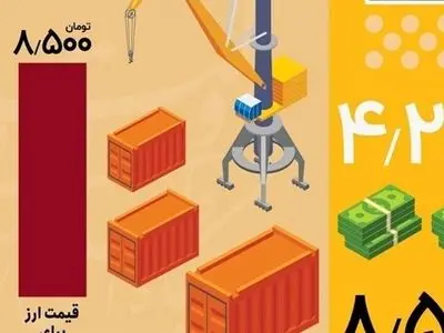 اصلاحات ارزی /  وعده‌ای که هرگز به سفره مردم نمی‌رسد!