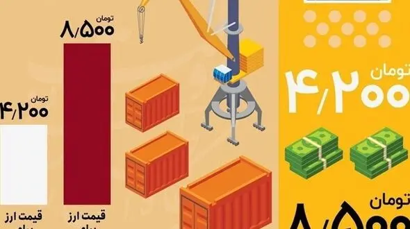 اصلاحات ارزی /  وعده‌ای که هرگز به سفره مردم نمی‌رسد!