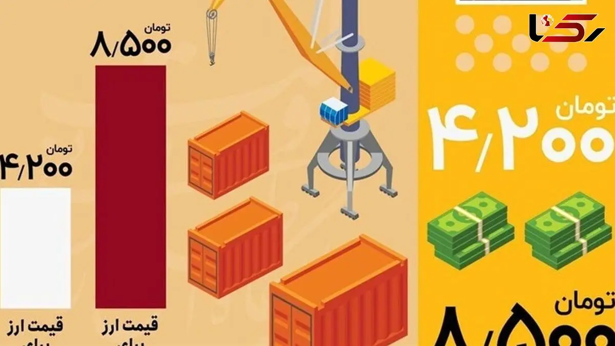 اصلاحات ارزی /  وعده‌ای که هرگز به سفره مردم نمی‌رسد!