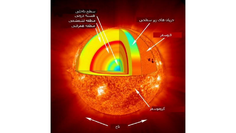 ستاره درخشان / زمین / عکس 