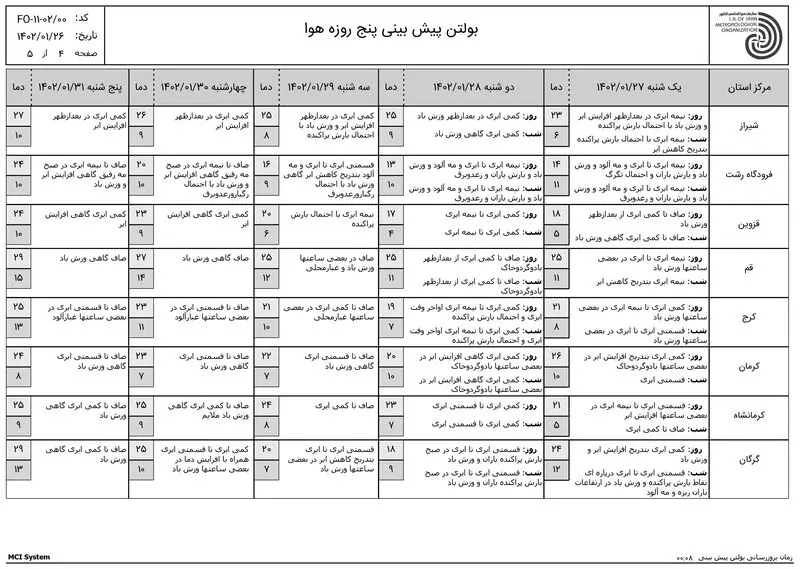 هواشناسی 