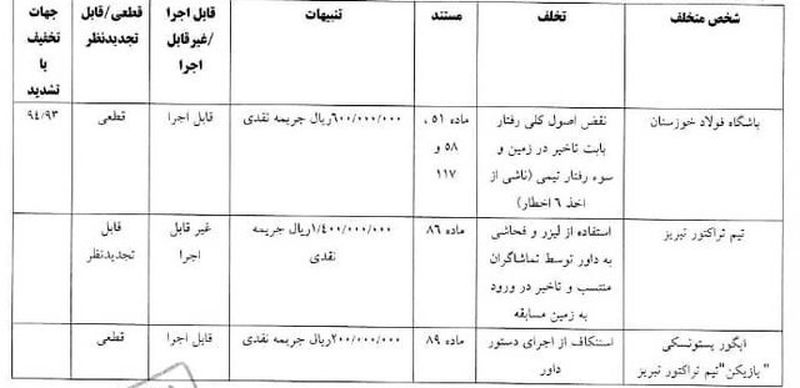 کمیته انضباطی