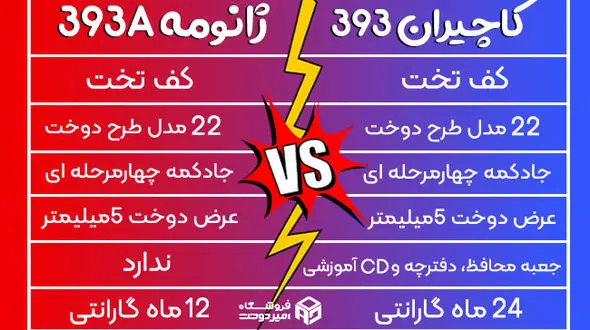 چرخ خیاطی ژانومه یا چرخ خیاطی کاچیران؟ کدام را بخرم؟!