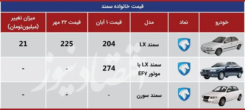 سمند