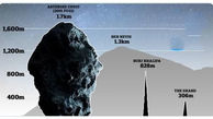 خطر بیخ گوش کره زمین / سیارکی که زمین را تهدید می کند + عکس