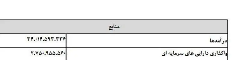  پیشنهاد کاهش 70 درصدی درآمد فروش نفت