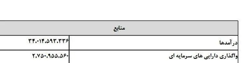  پیشنهاد کاهش 70 درصدی درآمد فروش نفت