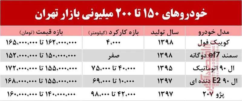 خودرو