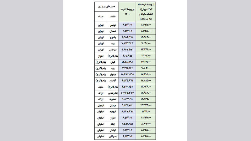 جدول قیمت بلیت هواپیما در سال 1402