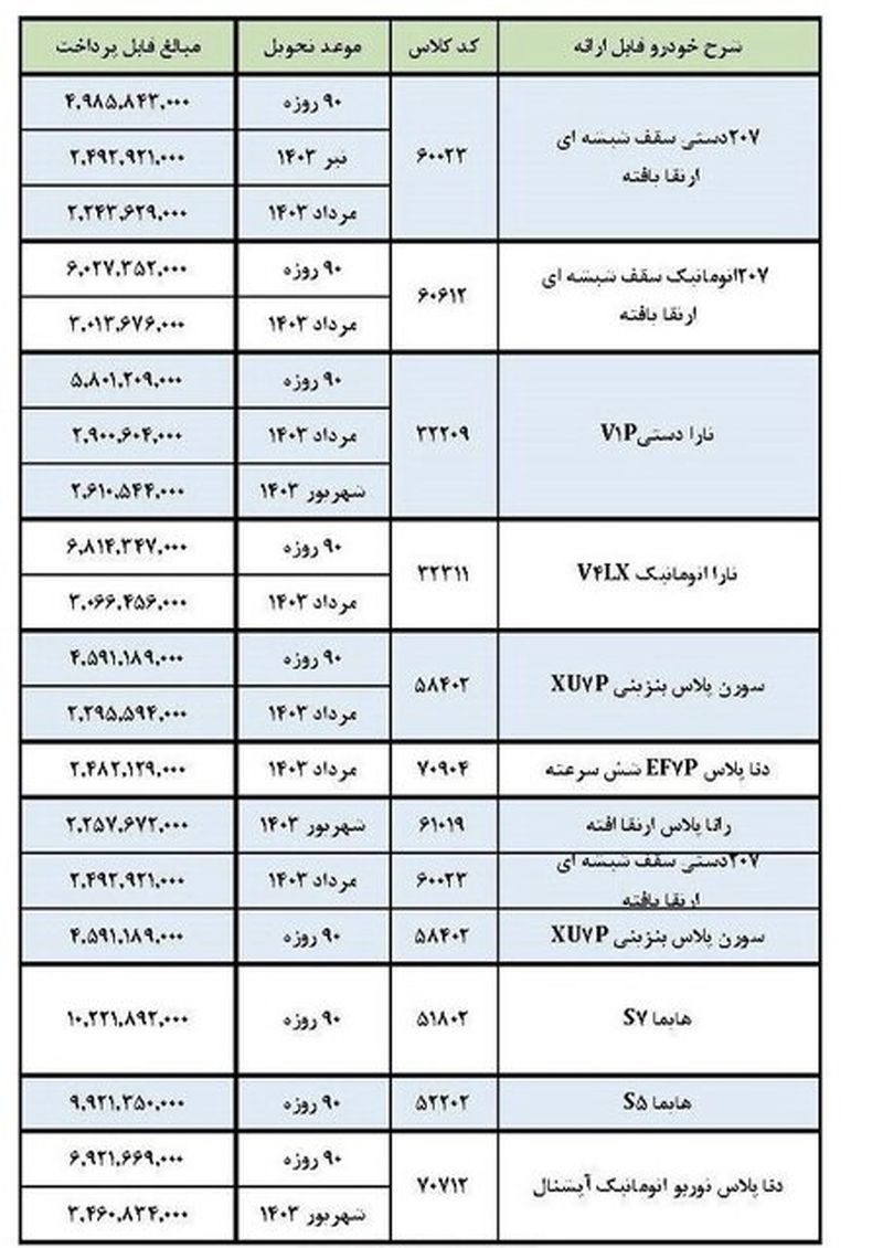 ایران خودرو