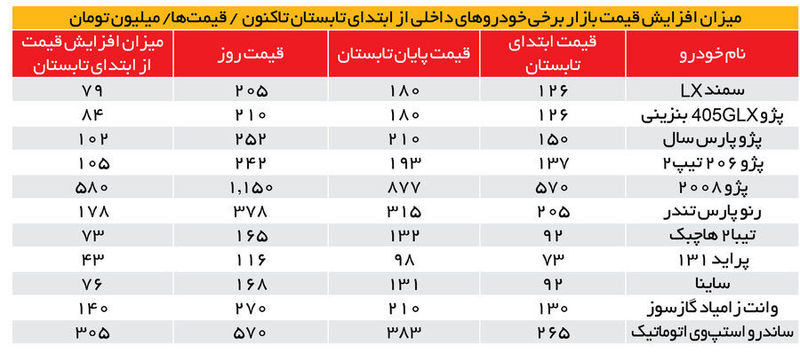 قیمت خودرو