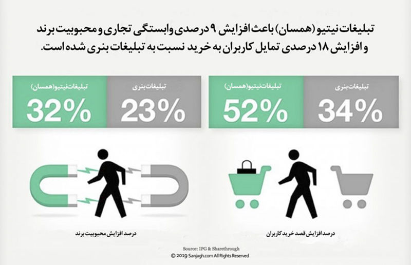 تبلیغات همسان