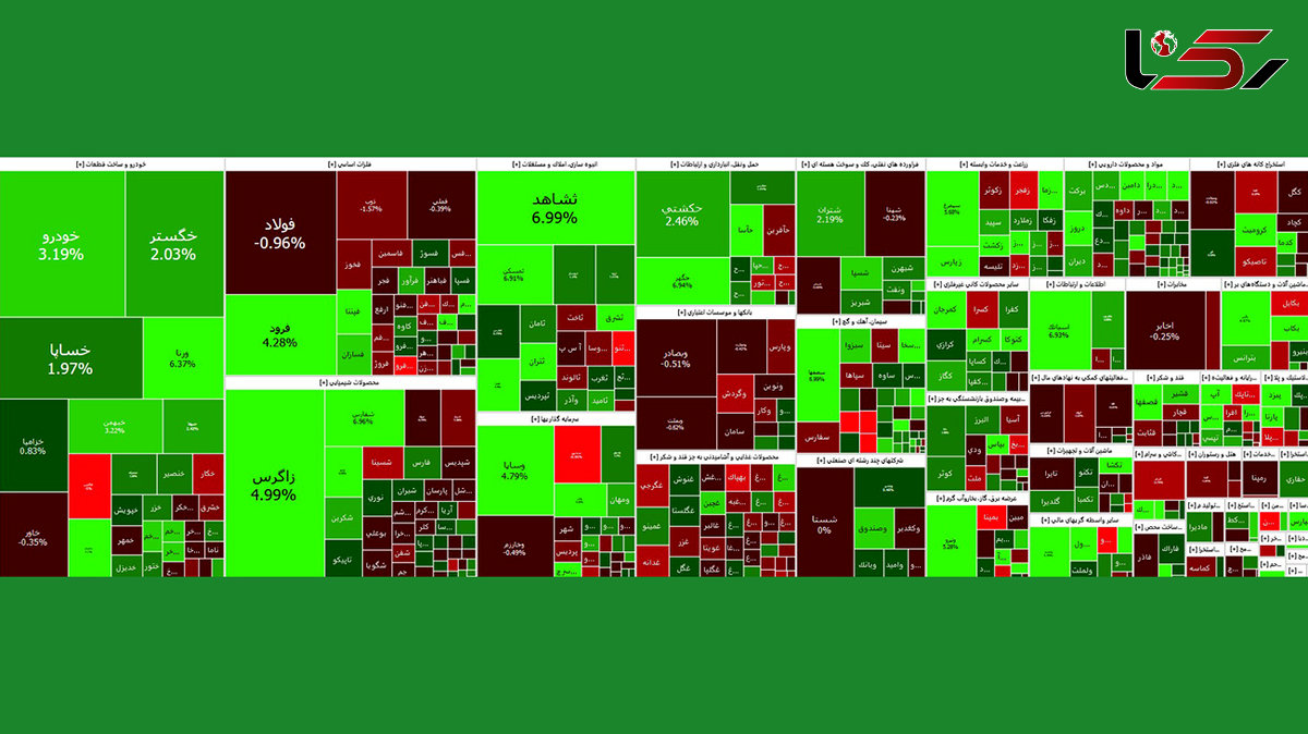 روزهای سبز بورس ادامه دارد + نمادها