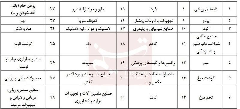 ارز 28 هزار و 500 تومانی