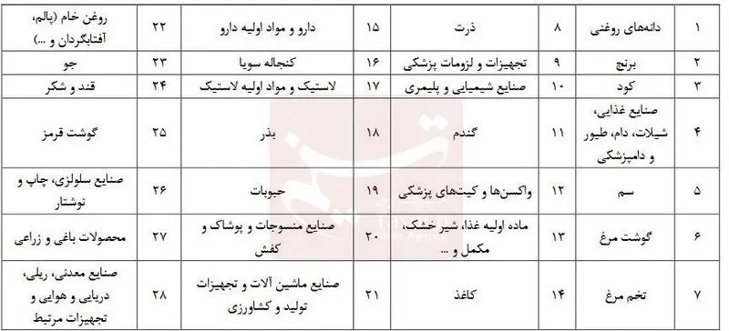 ارز 28 هزار و 500 تومانی