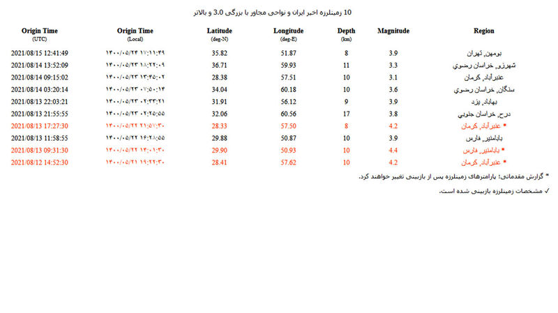 زلزله تهران