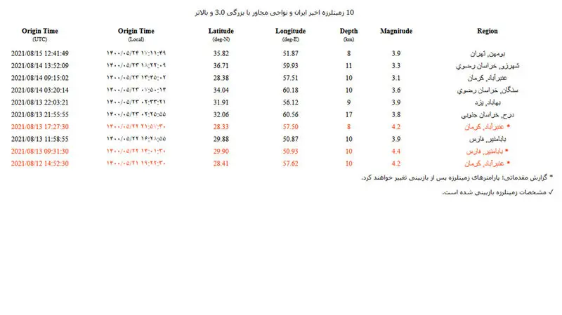 زلزله تهران