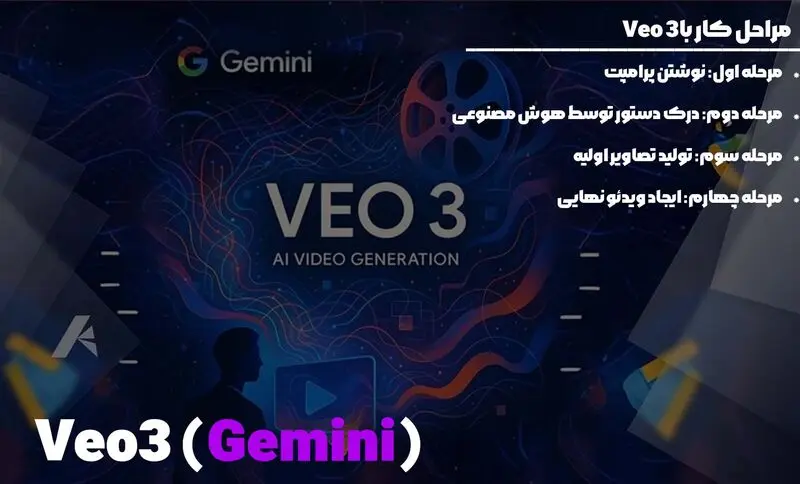 نحوه کار با هوش مصنوعی Veo3