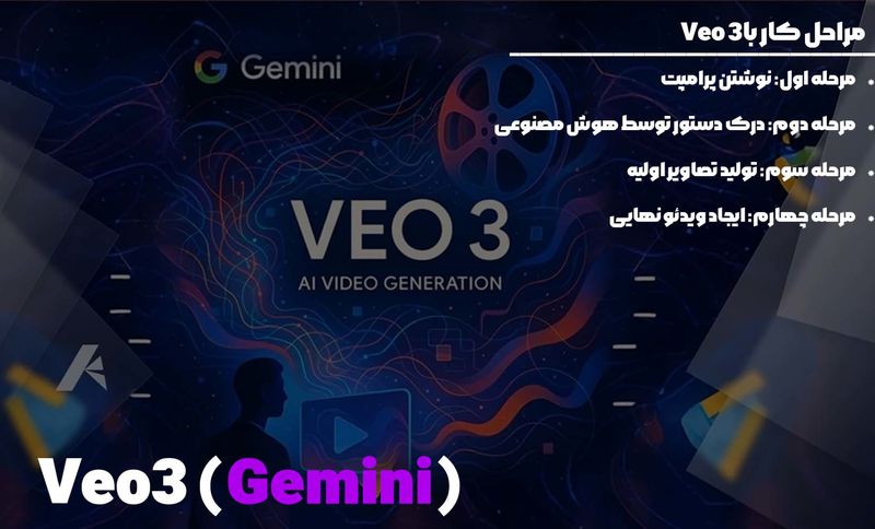 نحوه کار با هوش مصنوعی Veo3