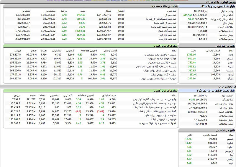 بورس امروز