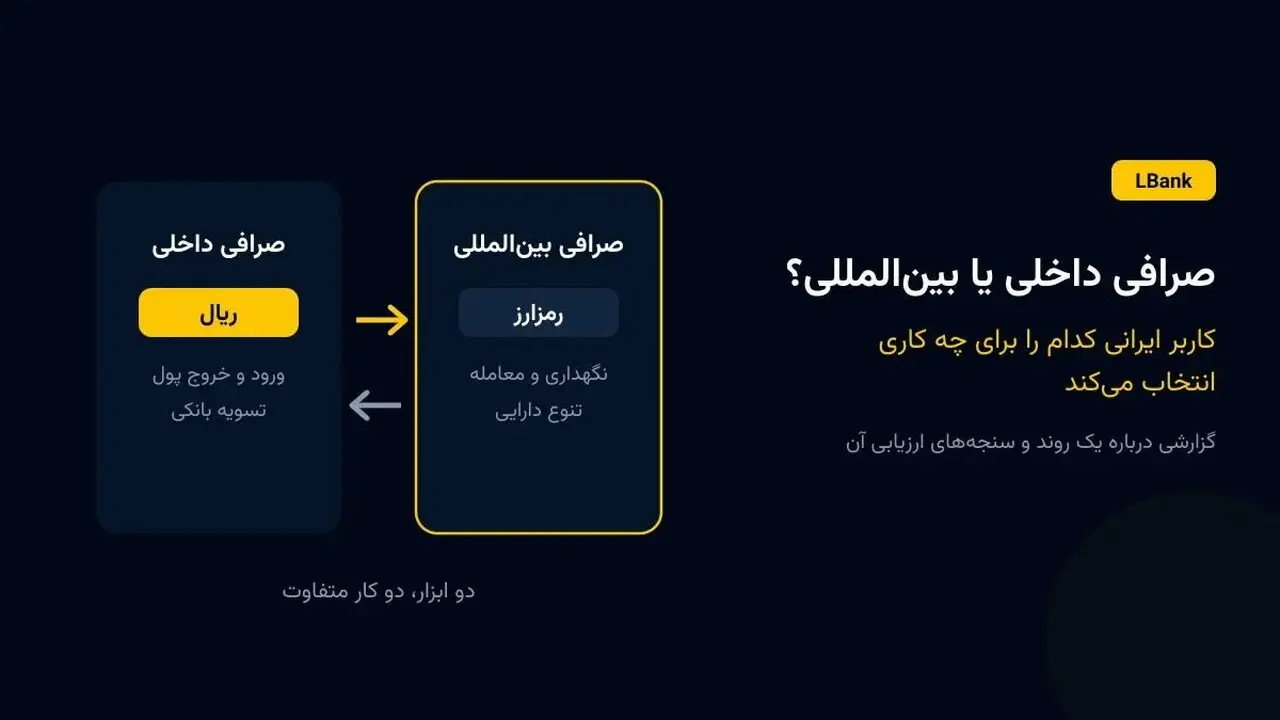 صرافی داخلی یا خارجی؛ کاربران ایرانی کدام را انتخاب می‌کنند و چرا؟