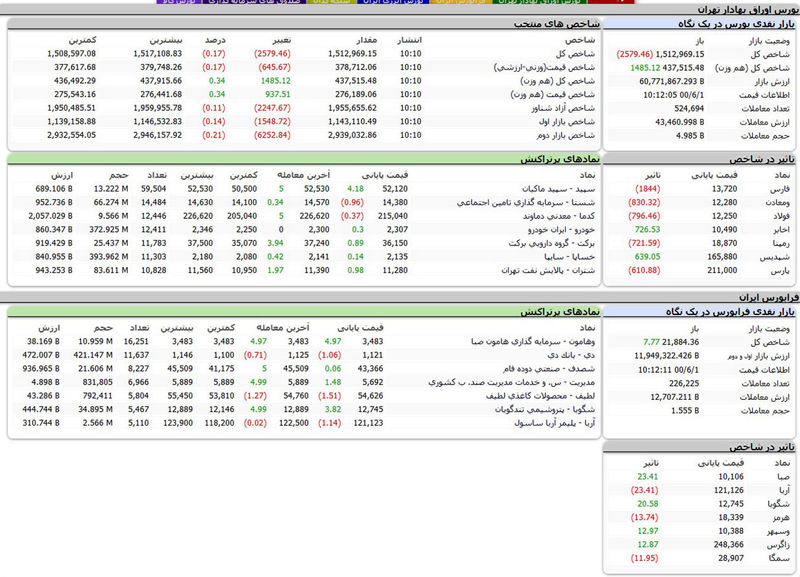 بورس امروز