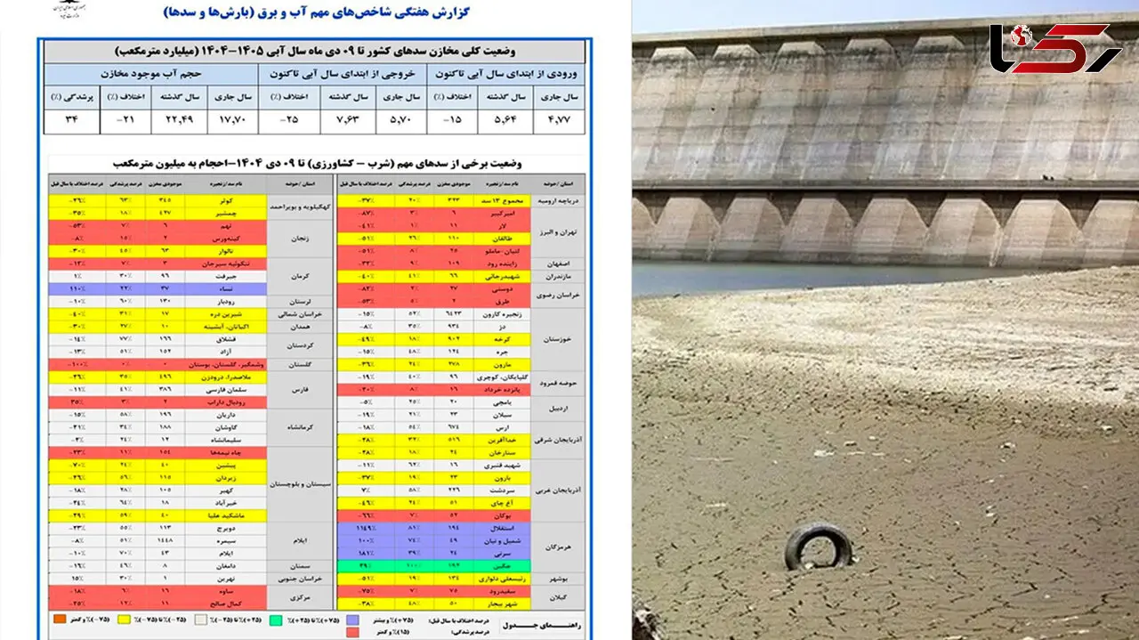سدهای ایران در وضعیت دفاعی است/ نقشه سدها قرمز؛ از زاینده‌رود تا تهران، آب به خط آخر رسید + نمودار