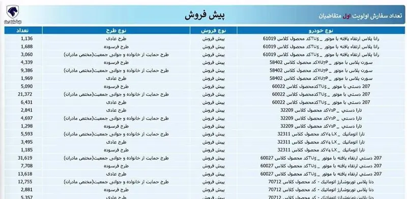 قرعه کشی ایران خودرو