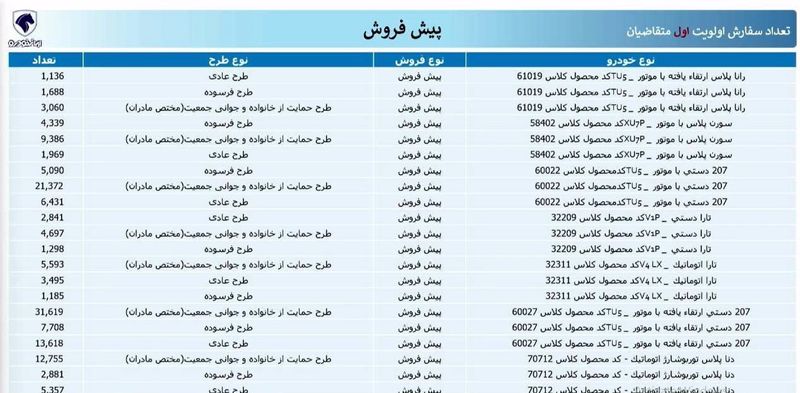 قرعه کشی ایران خودرو