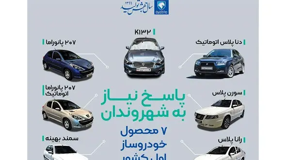 فروش فوق العاده جدید ایران خودرو بزودی آغاز می شود / قیمت دنا EF7 افزایش یافت