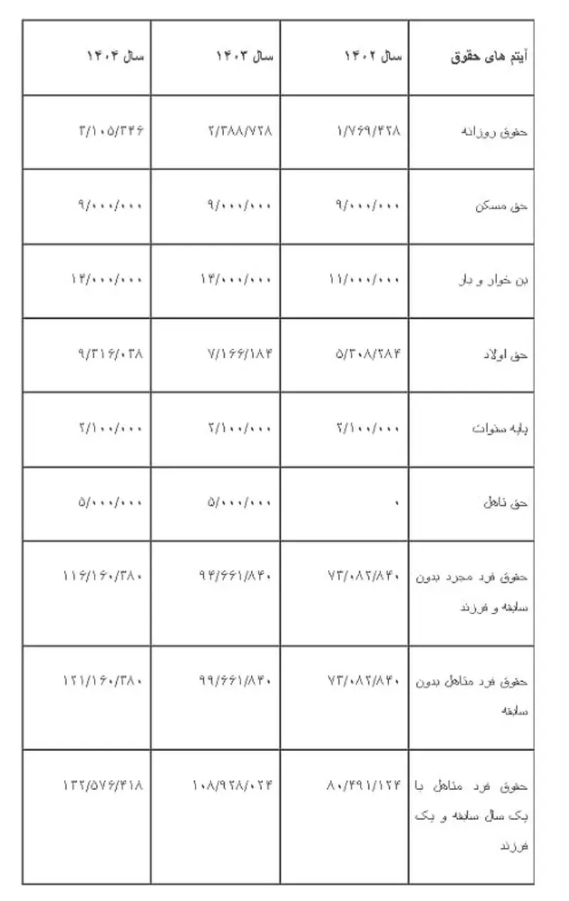 جدول حقوق