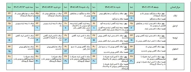 هوا1