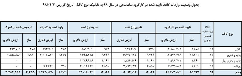 جدول- کاغذ