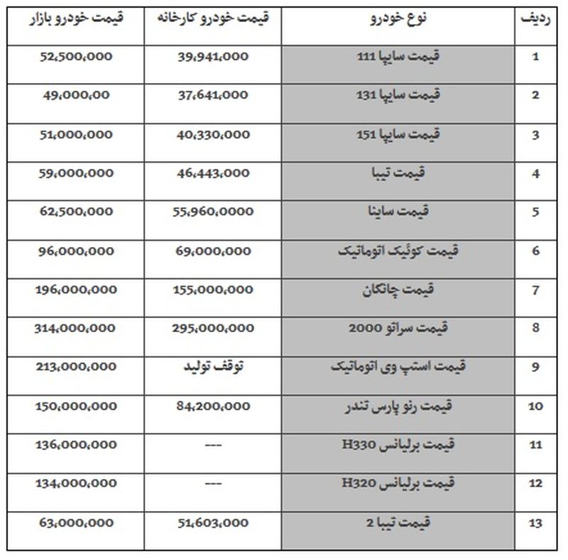 قیمت محصولات سایپا