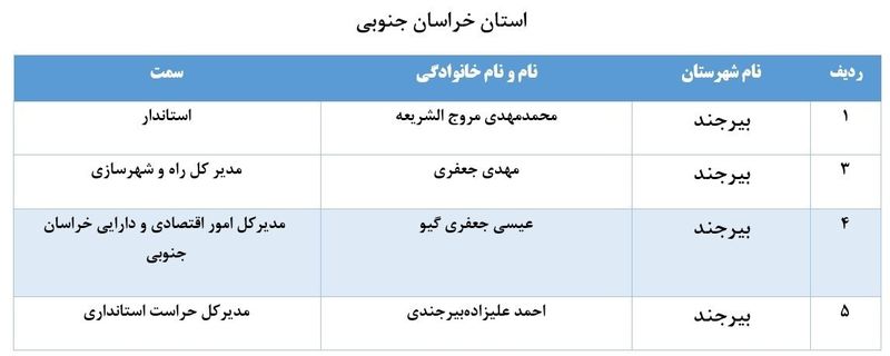 لیست برخی از مدیران بازنشسته سراسر کشور 