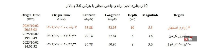 زمین لرزه